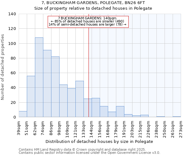 7, BUCKINGHAM GARDENS, POLEGATE, BN26 6FT: Size of property relative to detached houses houses in Polegate