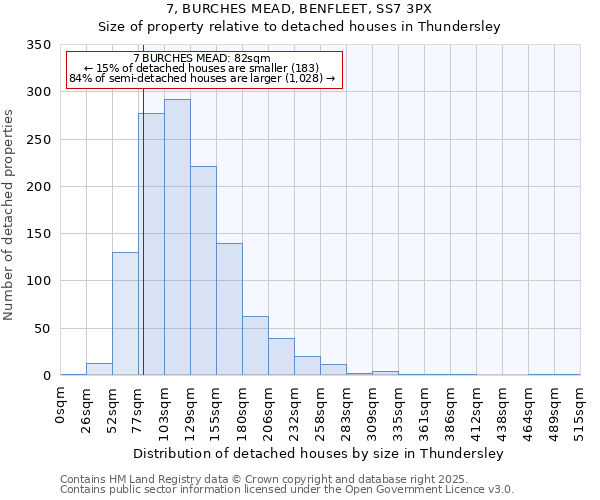 7, BURCHES MEAD, BENFLEET, SS7 3PX: Size of property relative to detached houses houses in Thundersley