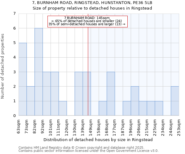 7, BURNHAM ROAD, RINGSTEAD, HUNSTANTON, PE36 5LB: Size of property relative to detached houses houses in Ringstead