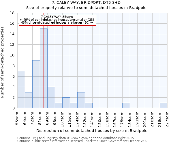 7, CALEY WAY, BRIDPORT, DT6 3HD: Size of property relative to semi-detached houses houses in Bradpole