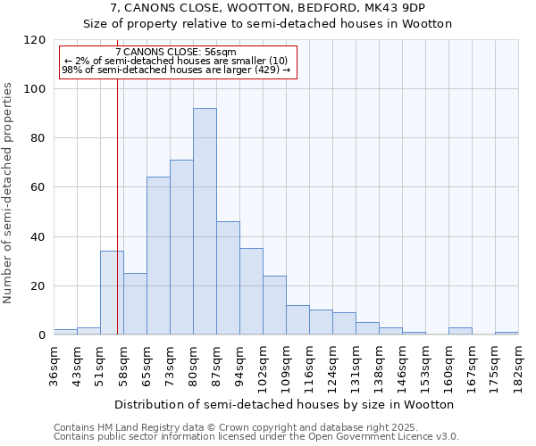 7, CANONS CLOSE, WOOTTON, BEDFORD, MK43 9DP: Size of property relative to semi-detached houses houses in Wootton