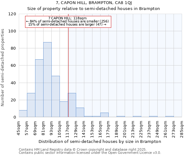 7, CAPON HILL, BRAMPTON, CA8 1QJ: Size of property relative to semi-detached houses houses in Brampton