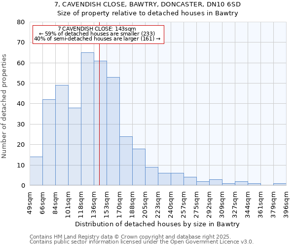 7, CAVENDISH CLOSE, BAWTRY, DONCASTER, DN10 6SD: Size of property relative to detached houses houses in Bawtry
