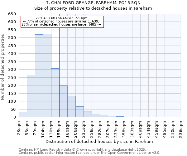 7, CHALFORD GRANGE, FAREHAM, PO15 5QN: Size of property relative to detached houses houses in Fareham