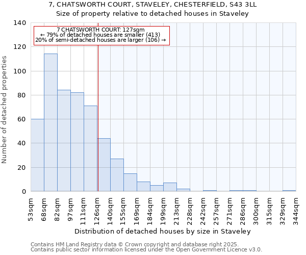 7, CHATSWORTH COURT, STAVELEY, CHESTERFIELD, S43 3LL: Size of property relative to detached houses houses in Staveley