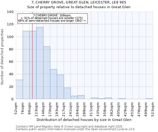 7, CHERRY GROVE, GREAT GLEN, LEICESTER, LE8 9ES: Size of property relative to detached houses houses in Great Glen