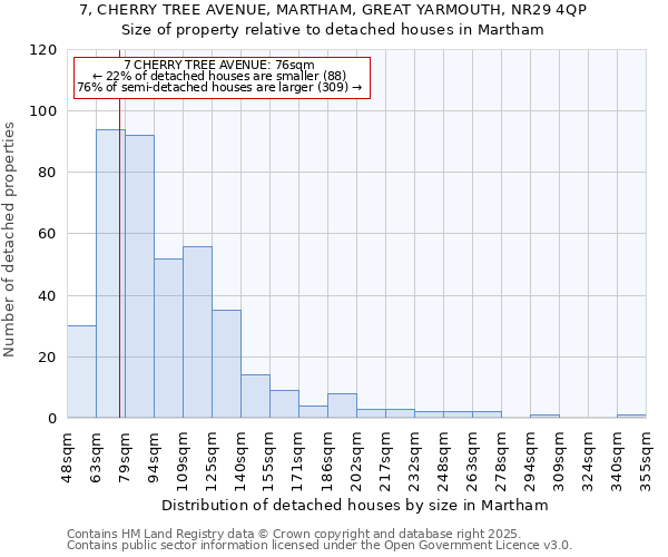 7, CHERRY TREE AVENUE, MARTHAM, GREAT YARMOUTH, NR29 4QP: Size of property relative to detached houses houses in Martham