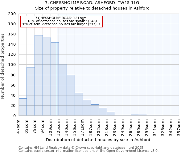7, CHESSHOLME ROAD, ASHFORD, TW15 1LG: Size of property relative to detached houses houses in Ashford