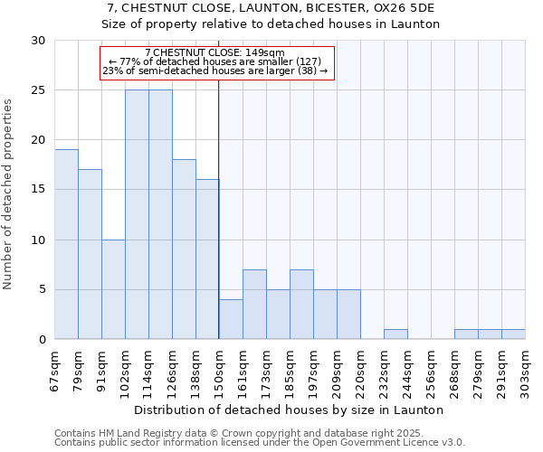 7, CHESTNUT CLOSE, LAUNTON, BICESTER, OX26 5DE: Size of property relative to detached houses houses in Launton