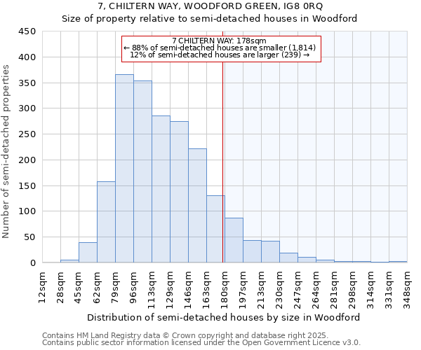 7, CHILTERN WAY, WOODFORD GREEN, IG8 0RQ: Size of property relative to semi-detached houses houses in Woodford