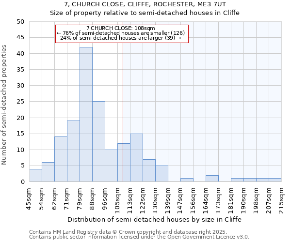 7, CHURCH CLOSE, CLIFFE, ROCHESTER, ME3 7UT: Size of property relative to semi-detached houses houses in Cliffe