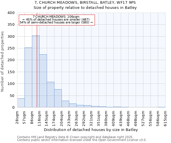 7, CHURCH MEADOWS, BIRSTALL, BATLEY, WF17 9PS: Size of property relative to detached houses houses in Batley