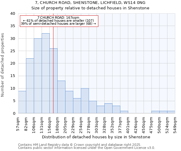 7, CHURCH ROAD, SHENSTONE, LICHFIELD, WS14 0NG: Size of property relative to detached houses houses in Shenstone