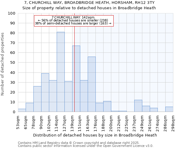 7, CHURCHILL WAY, BROADBRIDGE HEATH, HORSHAM, RH12 3TY: Size of property relative to detached houses houses in Broadbridge Heath