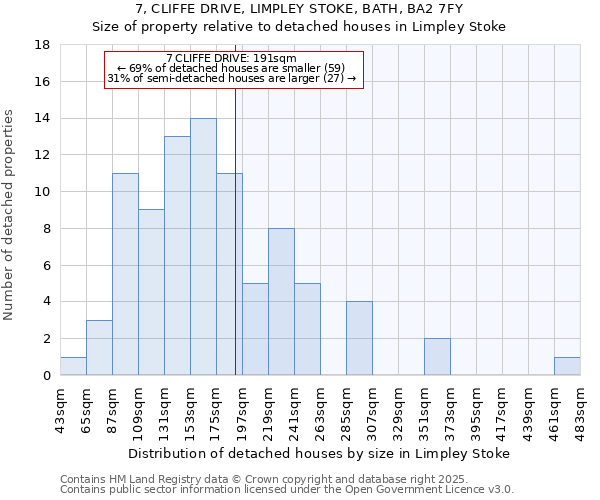 7, CLIFFE DRIVE, LIMPLEY STOKE, BATH, BA2 7FY: Size of property relative to detached houses houses in Limpley Stoke