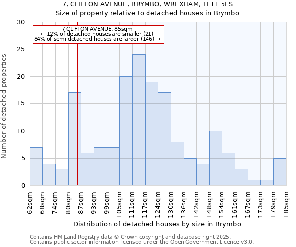 7, CLIFTON AVENUE, BRYMBO, WREXHAM, LL11 5FS: Size of property relative to detached houses houses in Brymbo