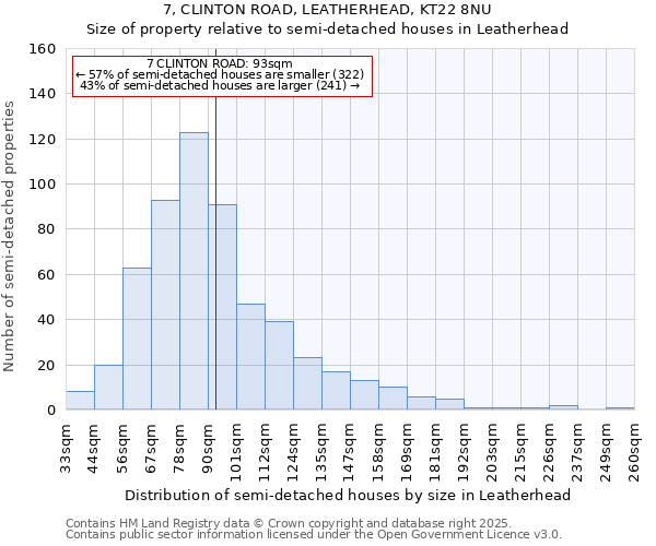 7, CLINTON ROAD, LEATHERHEAD, KT22 8NU: Size of property relative to semi-detached houses houses in Leatherhead