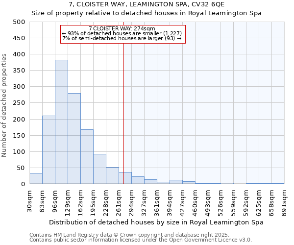 7, CLOISTER WAY, LEAMINGTON SPA, CV32 6QE: Size of property relative to detached houses houses in Royal Leamington Spa