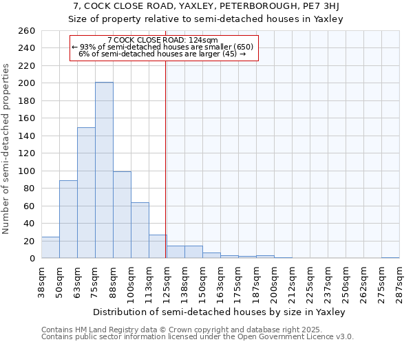 7, COCK CLOSE ROAD, YAXLEY, PETERBOROUGH, PE7 3HJ: Size of property relative to semi-detached houses houses in Yaxley