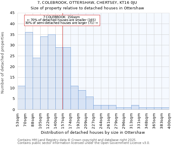 7, COLEBROOK, OTTERSHAW, CHERTSEY, KT16 0JU: Size of property relative to detached houses houses in Ottershaw