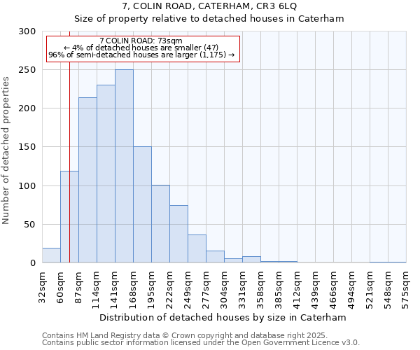 7, COLIN ROAD, CATERHAM, CR3 6LQ: Size of property relative to detached houses houses in Caterham