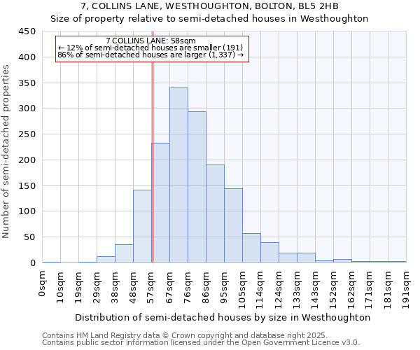 7, COLLINS LANE, WESTHOUGHTON, BOLTON, BL5 2HB: Size of property relative to semi-detached houses houses in Westhoughton