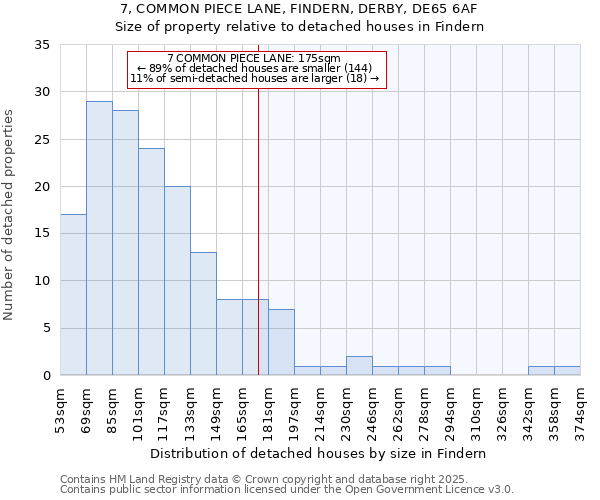 7, COMMON PIECE LANE, FINDERN, DERBY, DE65 6AF: Size of property relative to detached houses houses in Findern