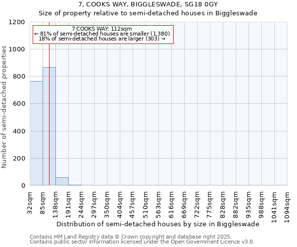 7, COOKS WAY, BIGGLESWADE, SG18 0GY: Size of property relative to semi-detached houses houses in Biggleswade