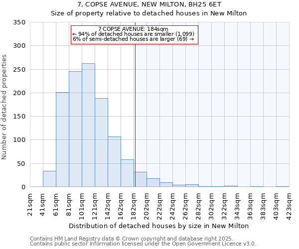 7, COPSE AVENUE, NEW MILTON, BH25 6ET: Size of property relative to detached houses houses in New Milton