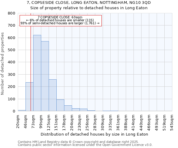 7, COPSESIDE CLOSE, LONG EATON, NOTTINGHAM, NG10 3QD: Size of property relative to detached houses houses in Long Eaton