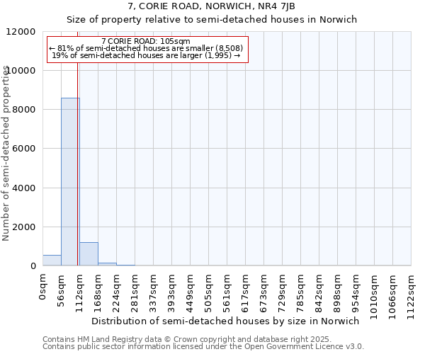 7, CORIE ROAD, NORWICH, NR4 7JB: Size of property relative to semi-detached houses houses in Norwich