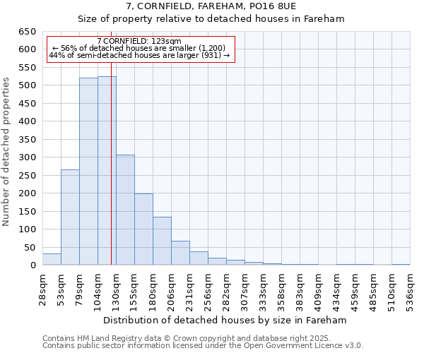 7, CORNFIELD, FAREHAM, PO16 8UE: Size of property relative to detached houses houses in Fareham
