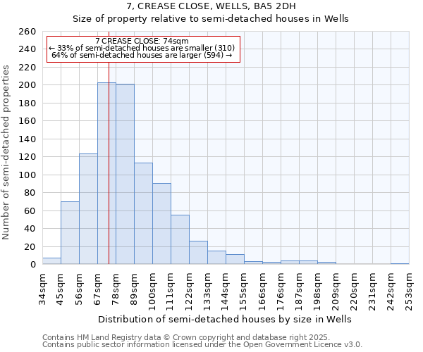 7, CREASE CLOSE, WELLS, BA5 2DH: Size of property relative to semi-detached houses houses in Wells
