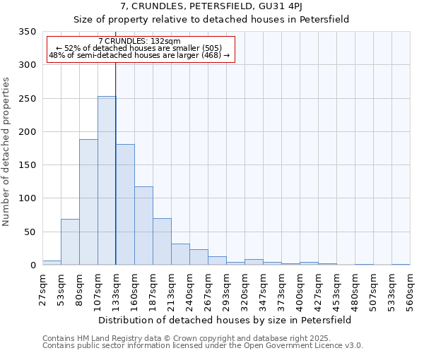 7, CRUNDLES, PETERSFIELD, GU31 4PJ: Size of property relative to detached houses houses in Petersfield