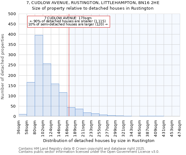 7, CUDLOW AVENUE, RUSTINGTON, LITTLEHAMPTON, BN16 2HE: Size of property relative to detached houses houses in Rustington
