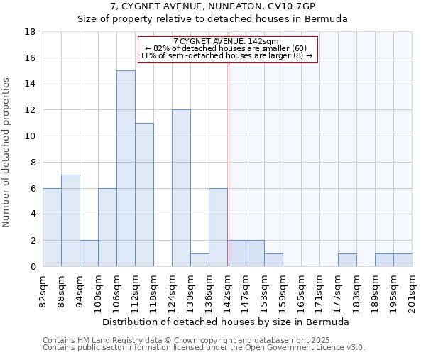 7, CYGNET AVENUE, NUNEATON, CV10 7GP: Size of property relative to detached houses houses in Bermuda