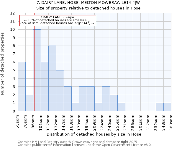 7, DAIRY LANE, HOSE, MELTON MOWBRAY, LE14 4JW: Size of property relative to detached houses houses in Hose