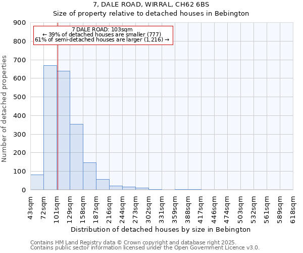 7, DALE ROAD, WIRRAL, CH62 6BS: Size of property relative to detached houses houses in Bebington