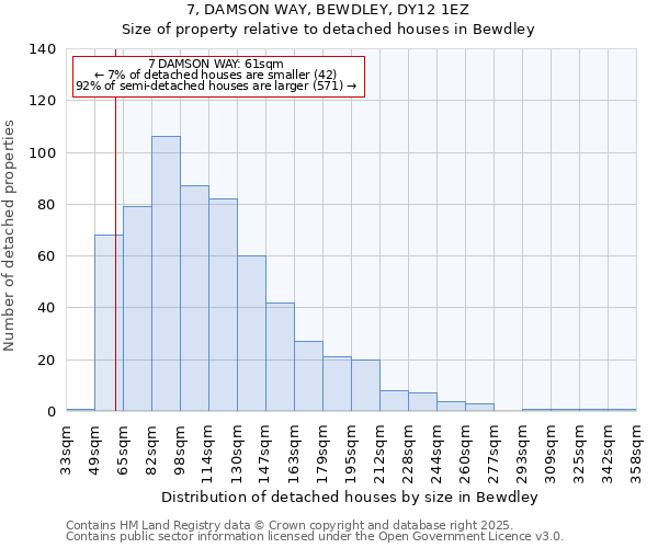 7, DAMSON WAY, BEWDLEY, DY12 1EZ: Size of property relative to detached houses houses in Bewdley