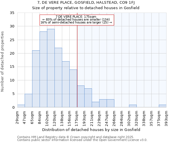 7, DE VERE PLACE, GOSFIELD, HALSTEAD, CO9 1FJ: Size of property relative to detached houses houses in Gosfield