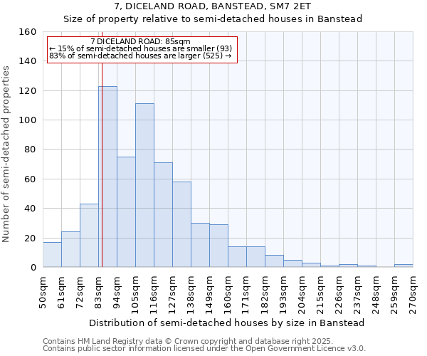 7, DICELAND ROAD, BANSTEAD, SM7 2ET: Size of property relative to semi-detached houses houses in Banstead