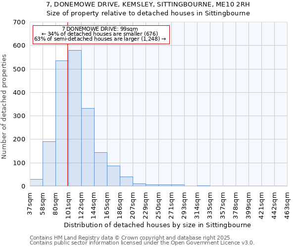 7, DONEMOWE DRIVE, KEMSLEY, SITTINGBOURNE, ME10 2RH: Size of property relative to detached houses houses in Sittingbourne