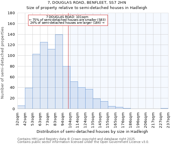 7, DOUGLAS ROAD, BENFLEET, SS7 2HN: Size of property relative to semi-detached houses houses in Hadleigh
