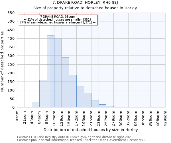 7, DRAKE ROAD, HORLEY, RH6 8SJ: Size of property relative to detached houses houses in Horley