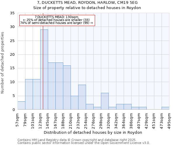 7, DUCKETTS MEAD, ROYDON, HARLOW, CM19 5EG: Size of property relative to detached houses houses in Roydon