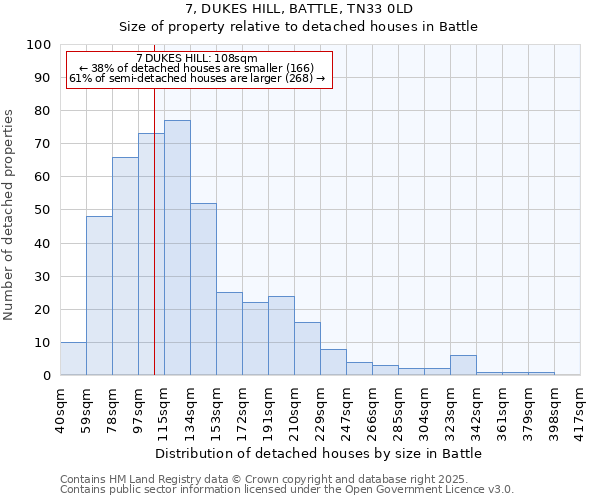 7, DUKES HILL, BATTLE, TN33 0LD: Size of property relative to detached houses houses in Battle