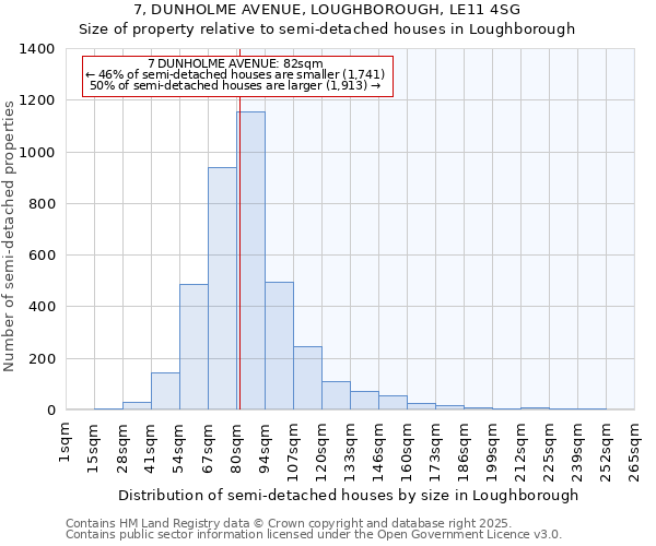 7, DUNHOLME AVENUE, LOUGHBOROUGH, LE11 4SG: Size of property relative to semi-detached houses houses in Loughborough