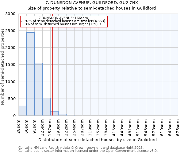 7, DUNSDON AVENUE, GUILDFORD, GU2 7NX: Size of property relative to semi-detached houses houses in Guildford