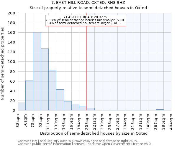 7, EAST HILL ROAD, OXTED, RH8 9HZ: Size of property relative to semi-detached houses houses in Oxted