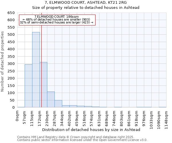 7, ELMWOOD COURT, ASHTEAD, KT21 2RG: Size of property relative to detached houses houses in Ashtead
